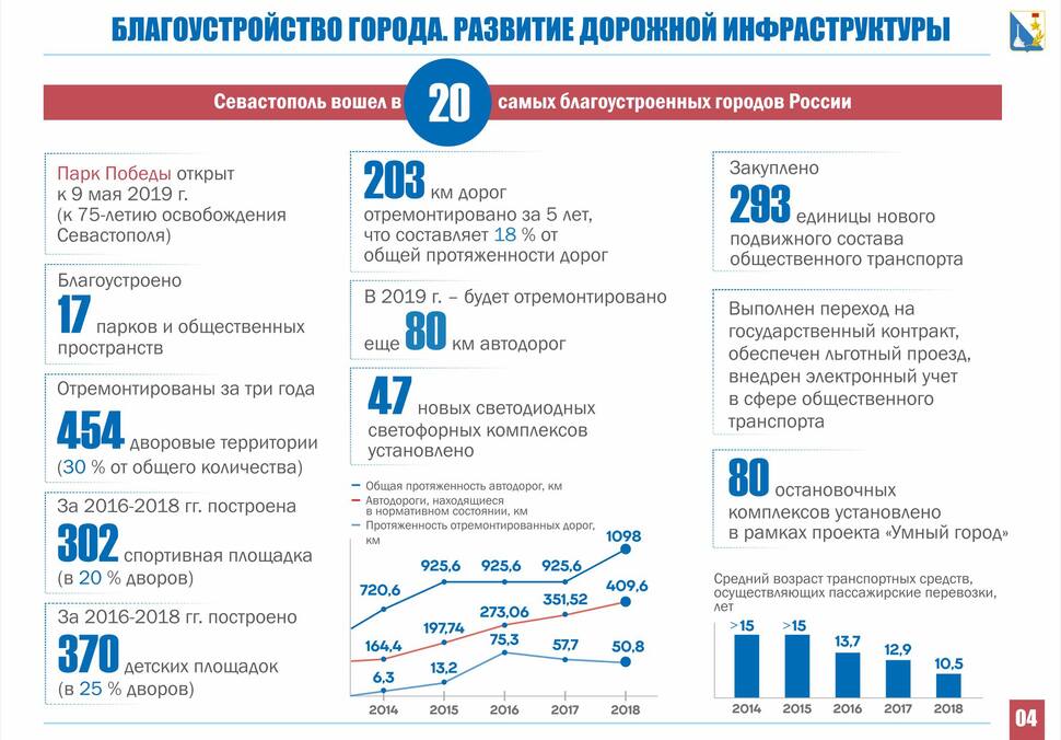 Овсянников отчитался о работе в Севастополе на facebook