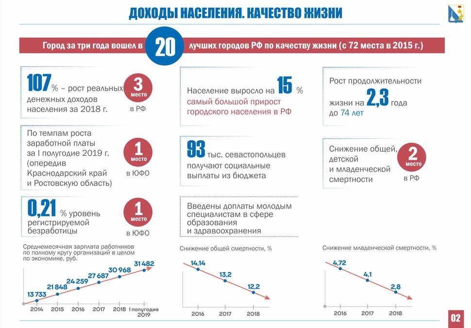 Овсянников отчитался о работе в Севастополе на facebook