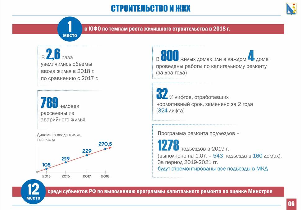 Овсянников отчитался о работе в Севастополе на facebook