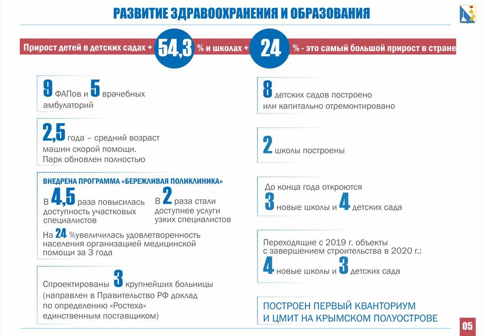 Овсянников отчитался о работе в Севастополе на facebook