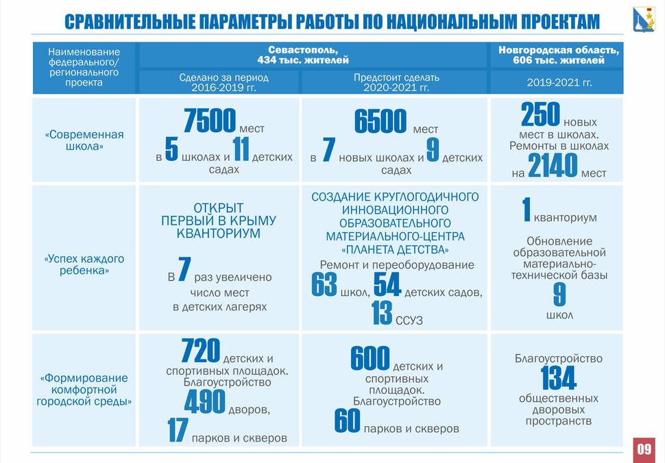 Овсянников отчитался о работе в Севастополе на facebook