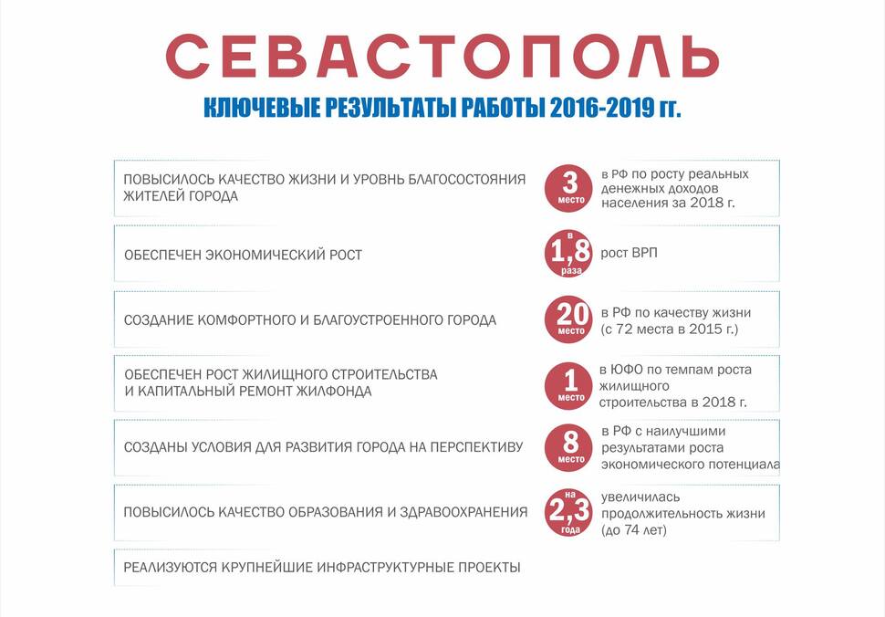 Овсянников отчитался о работе в Севастополе на facebook