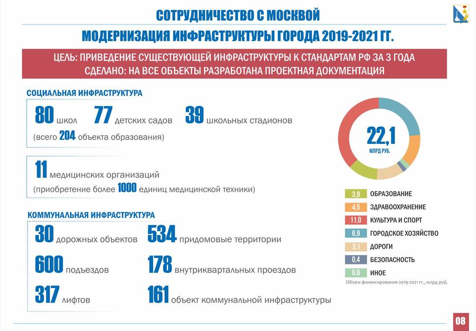 Овсянников отчитался о работе в Севастополе на facebook