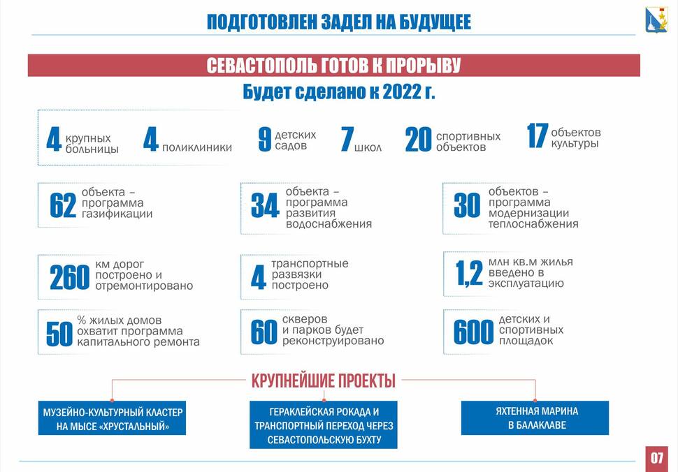 Овсянников отчитался о работе в Севастополе на facebook